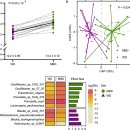 Microbiome Enhancer Diet의 효과 2023 네이처!! 이미지