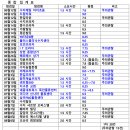 집계표 & 1차 성과물(체크리스트) 이미지