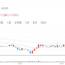 대덕전자(주) 이미지