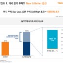 동일상회 이미지