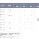 해동이국민체육센터 | 경남 김해시 삼계로 해동이국민체육센터 수영장 자유수영
