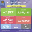 [태국 뉴스] 주말 7월 23~24일 정치, 경제, 사회, 문화 이미지