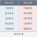 오양테크 한국경제TV