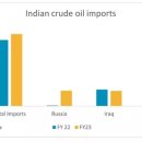 러시아 석유의 연료가 인도를 통해 유럽으로 백도어 진출 이미지
