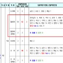 2025년도 제3,4,5회 전라남도 지방공무원 임용시험 계획 변경 공고 이미지