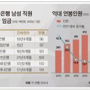 정석산업 Daum카페