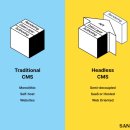 CMS