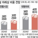 250122 초유의 현직 대통령 헌재 출석… &#34;국회가 초갑(甲)&#34; 이미지