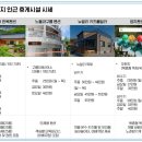라포레공인중개사사무소 이미지
