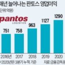 도어투도어 이미지