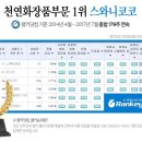 타투아쿠아