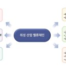 (자)신한산업