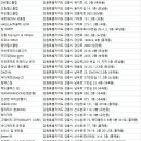 스카이베이경포호텔 Fitness 이미지