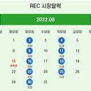 태양광 SMP 전력도매가격 2022년 8월 들어 또 연일 고공행진 전기요금 추가 인상론 힘 실려 이미지