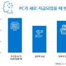 강아지PC 이미지