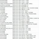 천안성심요양병원 이미지