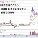 (주식)독한 매수세가 장악한 완벽한 급등주! 이미지