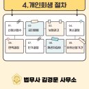 법무사김경문사무소
