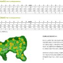안성베네스트CC골프회원권이용혜택안내 이미지