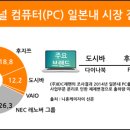 공룡PC 이미지