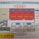 라끄뷰2 네이버블로그
