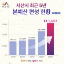 [시민교육]세계 미술관 산책 이미지