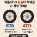 엘씨디주유소(주) | 타이어 공기압 낮을때 vs 높을때 차이점과 적정 관리법