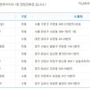 GS25 구로제일 이미지