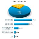 가업승계 못하는 이유 ‘세금부담’ 1위 이미지