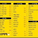 꼬꼬뱅뱅 네이버블로그