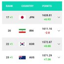 실시간 fifa 랭킹 이미지