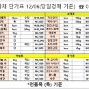 나누리유통 이미지