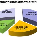 보이스피싱, 이런 전화번호 조심하세요. 이미지