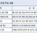 “대형 시프트 분양 전환”..SH，부채 줄이기 팔걷었다 이미지