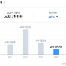 에이치디티 이미지