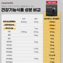 쏘코