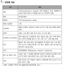 최근 10년간 국내 한센병 신환자 10명 이내로 안정적 관리 이미지
