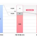 한국조명재활용공사(주) 이미지