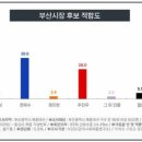 읽다부산 이미지