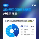 하이엔드 이미지