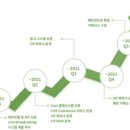 노아유통