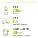 (주)한국무역정보통신 이미지