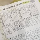[육아정보] 36개월 4차 임기현 소아과 영유아검진 추천후기(여기서만 3번째 영유아검진! ) / 미친네살...