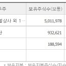 (주) 유니드글로벌상사 이미지