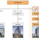 맵스 카카오 검색결과