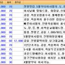 덕정동 은동마을 덕정주공1단지 월세현황 이미지