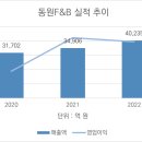 동원팜스(주) 이미지