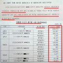 세차마을 네이버블로그