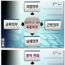 국민은 4대의무...이명박 각하는 5대의무 이미지