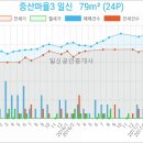 민트이비인후과의원 이미지